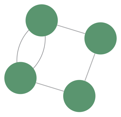 A chart with four identical green connected nodes