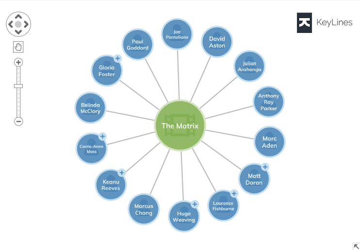 Neo4j KeyLines demo screenshot